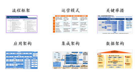 某互聯網集團財務數字化規劃 財務咨詢的戰略路徑